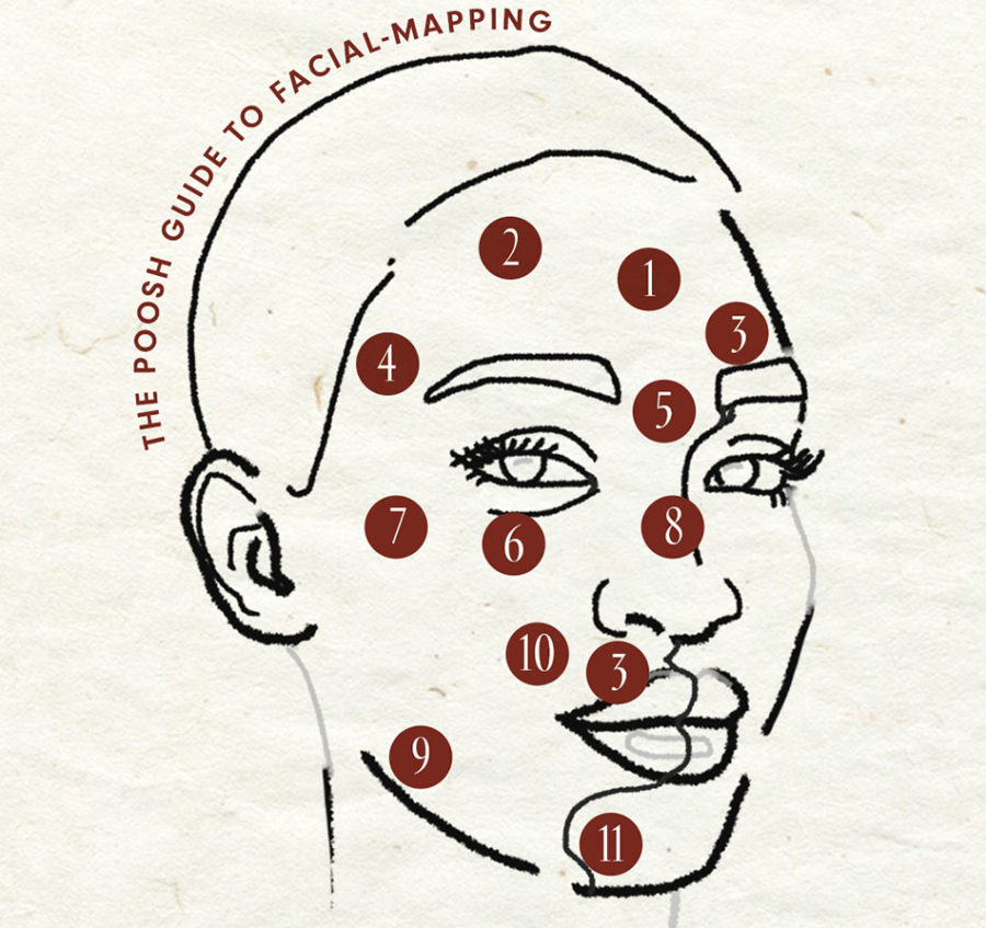 Poosh guide to facial-mapping